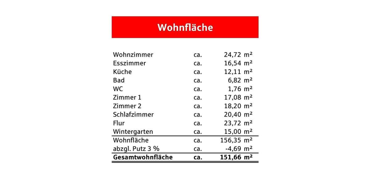 Etagenwohnung Schutterwald Höfen - 5 Zimmer, 151 m&sup2;, 345.000&euro; | Angebot:25703713