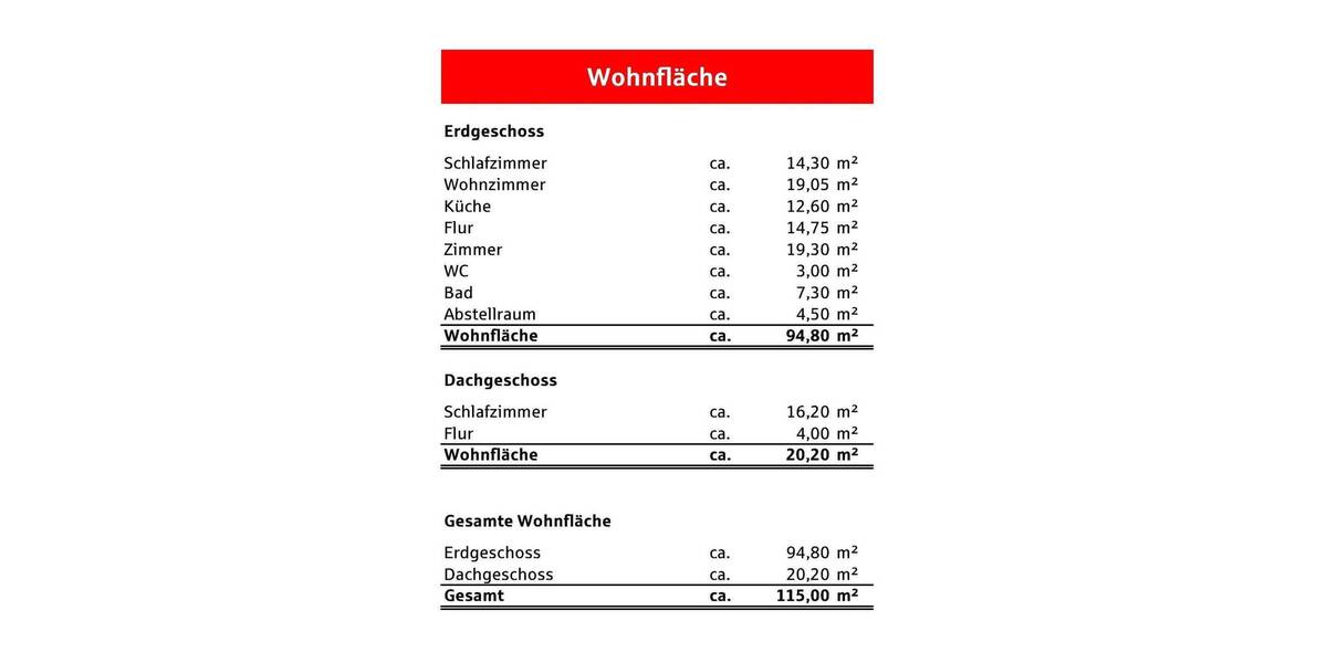 Einfamilienhaus Offenburg Windschläg - 4 Zimmer, 115 m&sup2;, 290.000&euro; | Angebot:26171142