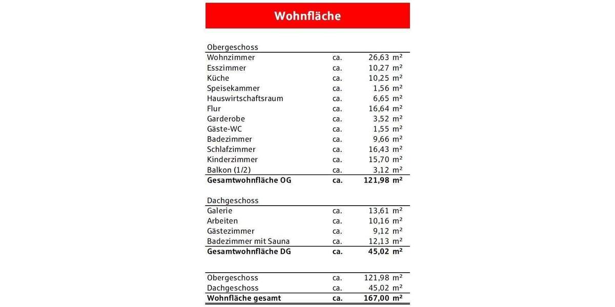 Etagenwohnung Berghaupten - 5 Zimmer, 167 m&sup2;, 385.000&euro; | Angebot:25703700