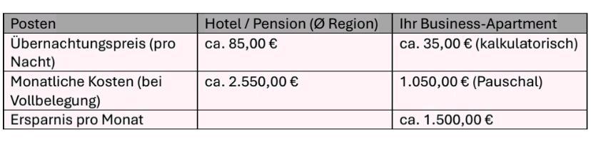 Etagenwohnung Rheinau - 2 Zimmer, 43 m&sup2;, 1.000&euro; | Angebot:25639838
