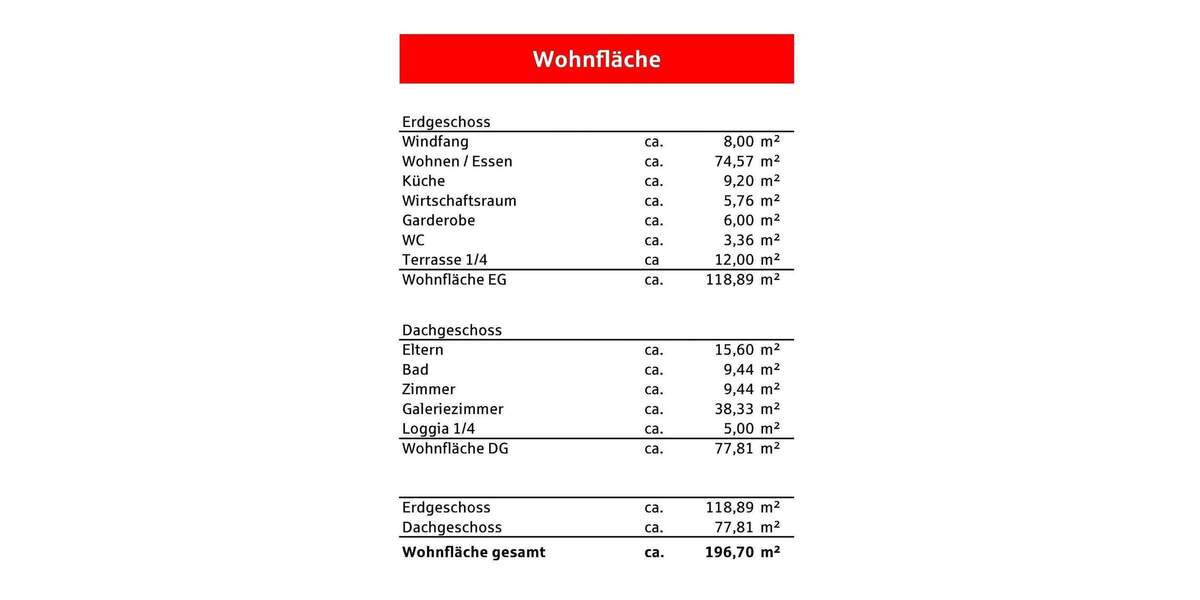 Einfamilienhaus Schutterwald Höfen - 4 Zimmer, 197 m&sup2;, 875.000&euro; | Angebot:25703694
