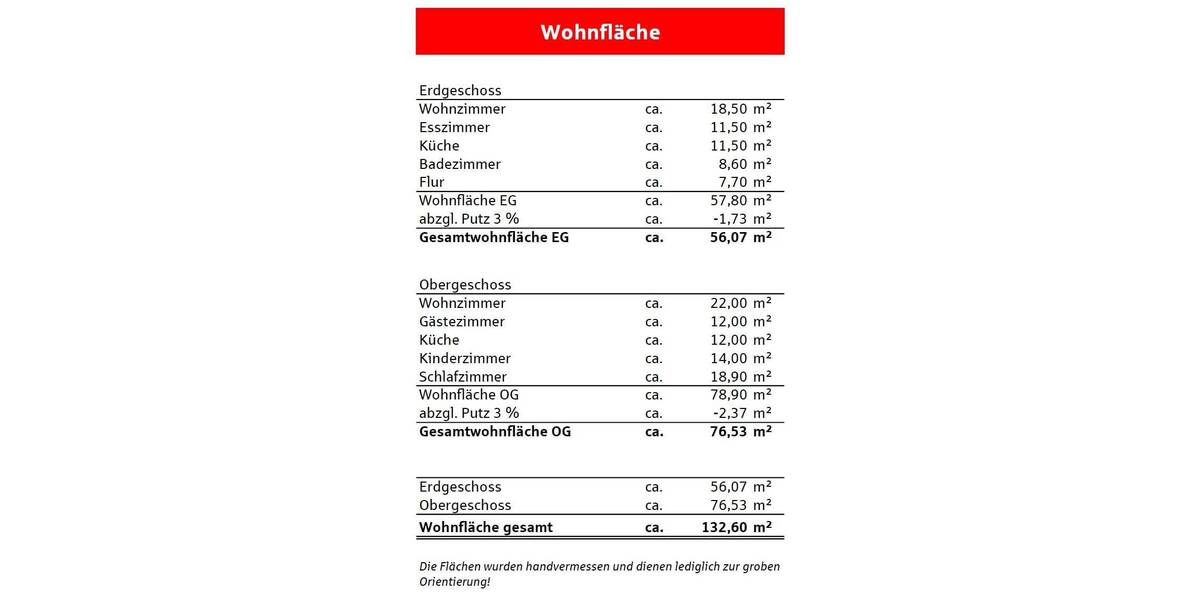 Einfamilienhaus Kippenheim - 5 Zimmer, 132 m&sup2;, 270.000&euro; | Angebot:25703672