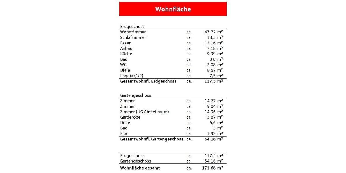 Einfamilienhaus Seelbach - 6 Zimmer, 172 m&sup2;, 660.000&euro; | Angebot:25746465