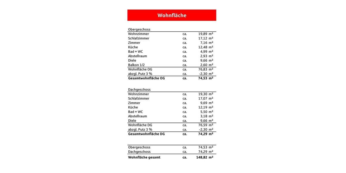 Einfamilienhaus Kippenheim Schmieheim - 6 Zimmer, 148 m&sup2;, 290.000&euro; | Angebot:25801001