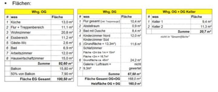 Maisonettenwohnung Biberach - 5 Zimmer, 168 m&sup2;, 546.000&euro; | Angebot:24283649