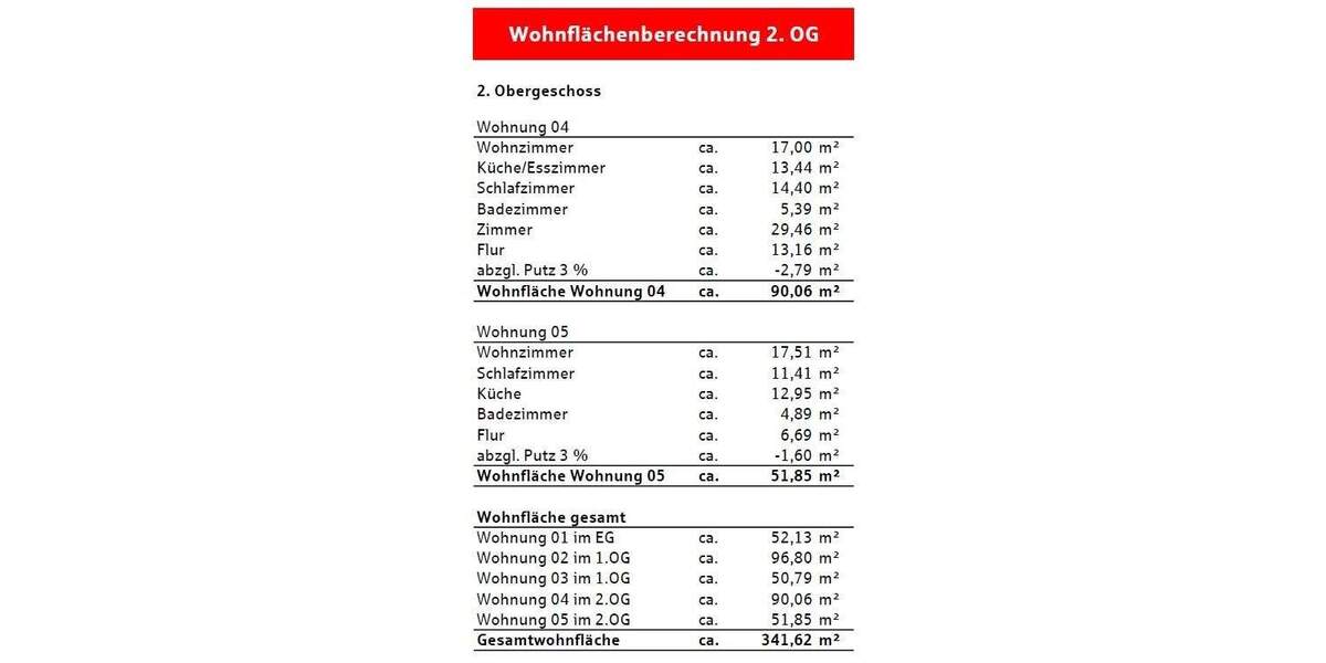 Mehrfamilienhaus, Wohnhaus Bad Peterstal-Griesbach Bad Peterstal - 2 Zimmer, 342 m&sup2;, 450.000&euro; | Angebot:25703689
