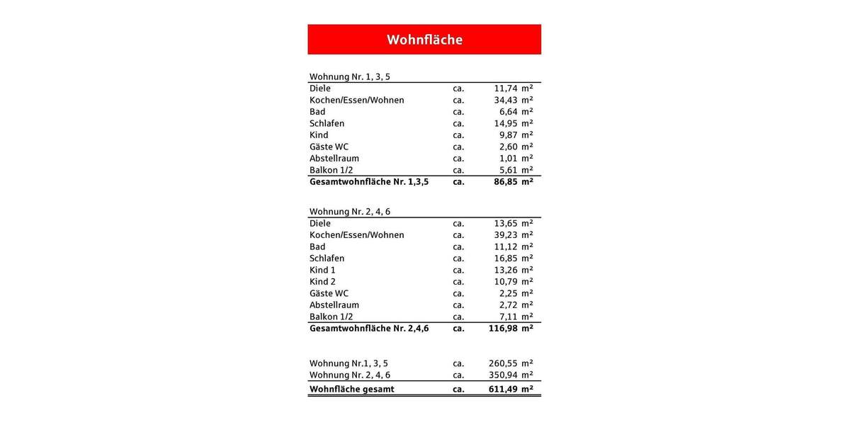Mehrfamilienhaus, Wohnhaus Achern Oberachern - 2 Zimmer, 612 m&sup2;, 2.180.000&euro; | Angebot:25778883