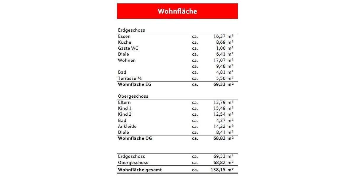 Einfamilienhaus Rheinau Diersheim - 6 Zimmer, 138 m&sup2;, 355.000&euro; | Angebot:25703708