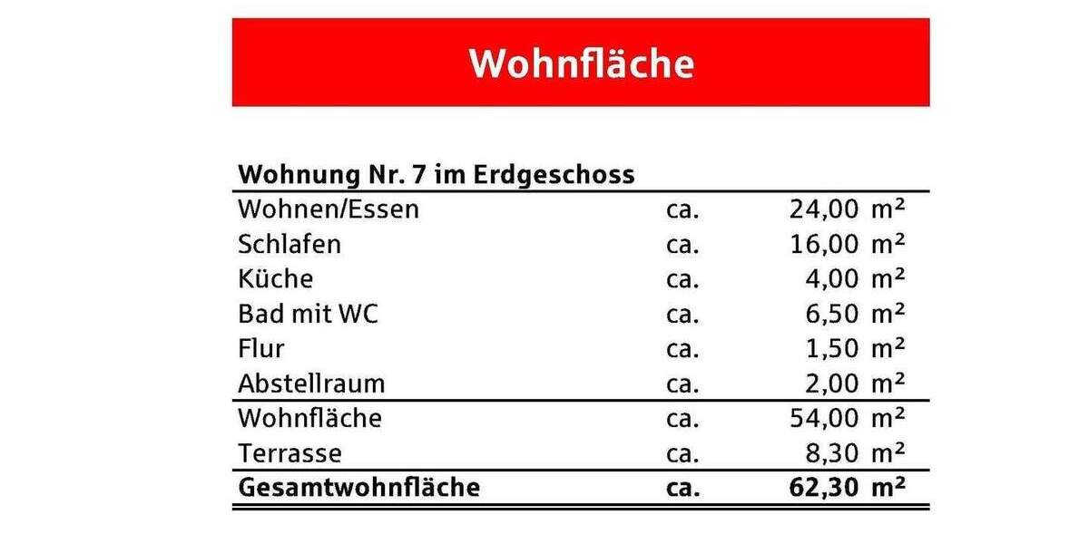 Etagenwohnung Lauf - 2 Zimmer, 62 m&sup2;, 187.000&euro; | Angebot:25703720