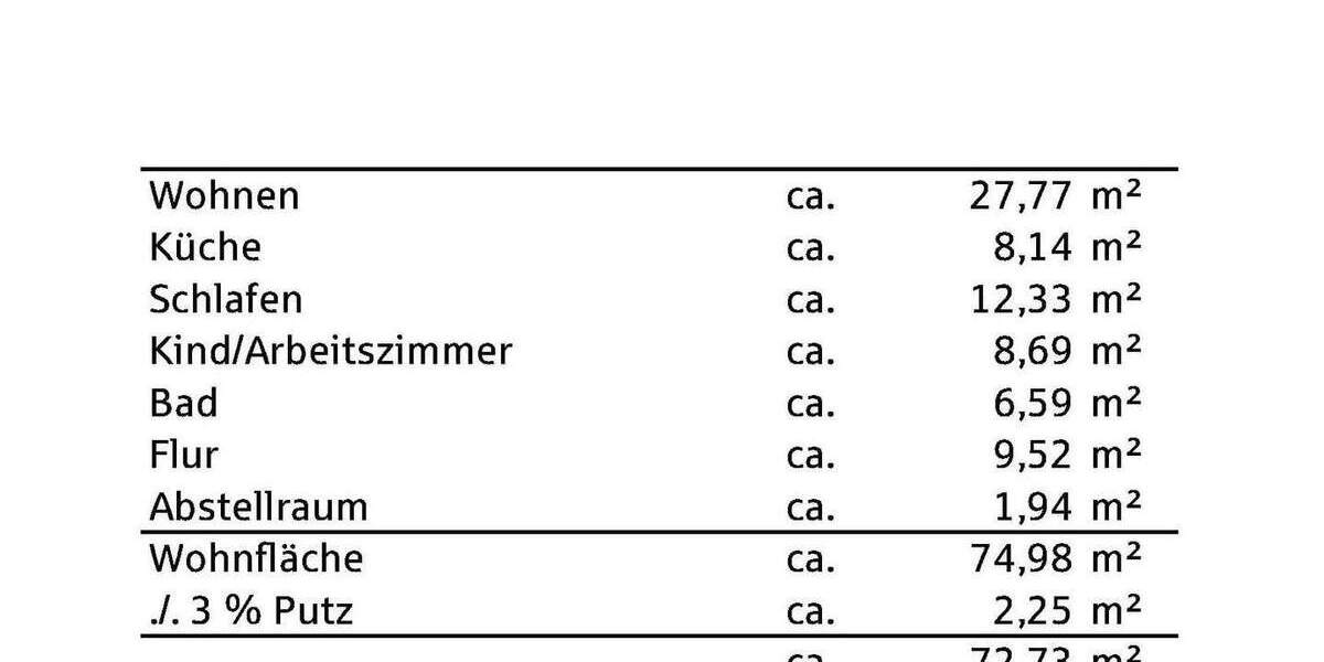 Etagenwohnung Oberkirch - 3 Zimmer, 77 m&sup2;, 245.000&euro; | Angebot:25746474
