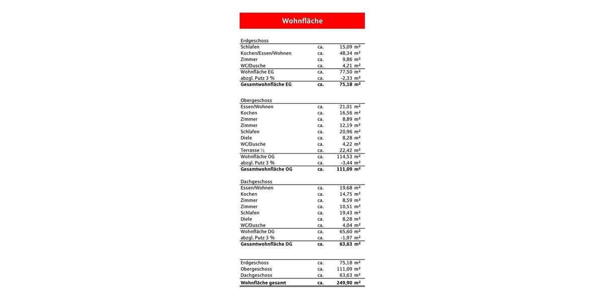 Mehrfamilienhaus, Wohnhaus Bad Peterstal-Griesbach Bad Peterstal - 1 Zimmer, 250 m&sup2;, 385.000&euro; | Angebot:25703732